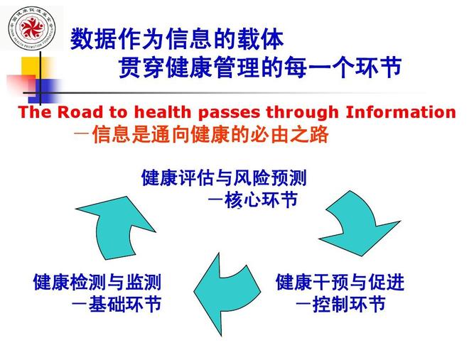 数据作为信息的载体 贯穿健康管理的每一个环节 the road to health