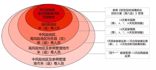 最新 广东对重点地区来返粤人员健康管理措施更新 1月27日